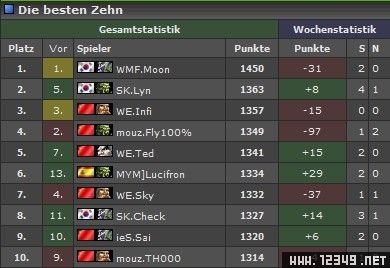 war3
