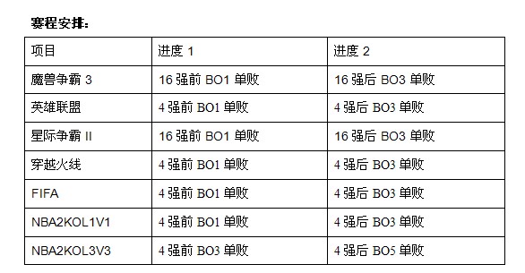 WCG2013��������ǩ�����������̹���
